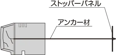ラップブロックの構造図 アンカー材とストッパーパネル