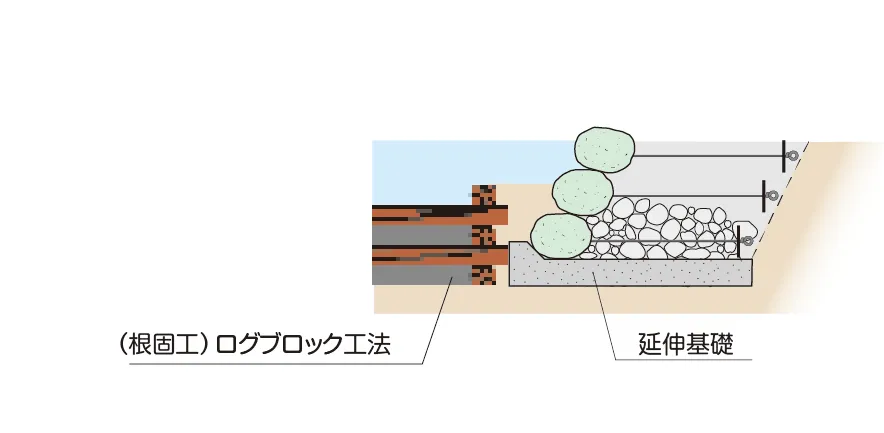 ラップストーンの設計のポイント 説明画像 3