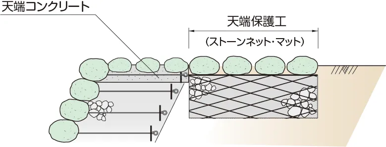 ラップストーンの設計のポイント 説明画像 6