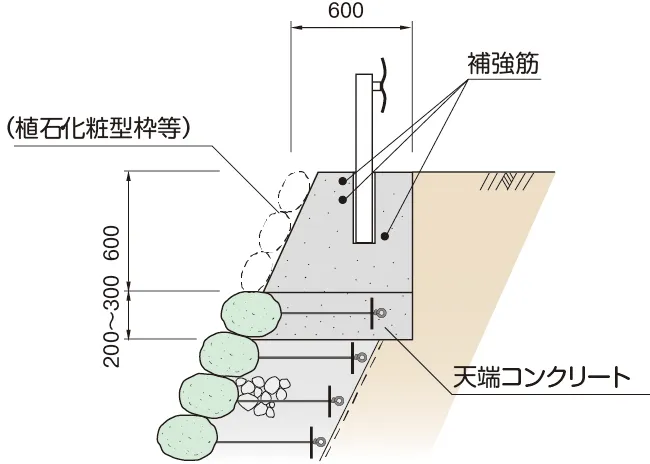 ラップストーンの設計のポイント 説明画像 8