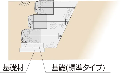 ラップブロック河川用の基礎工 標準タイプ