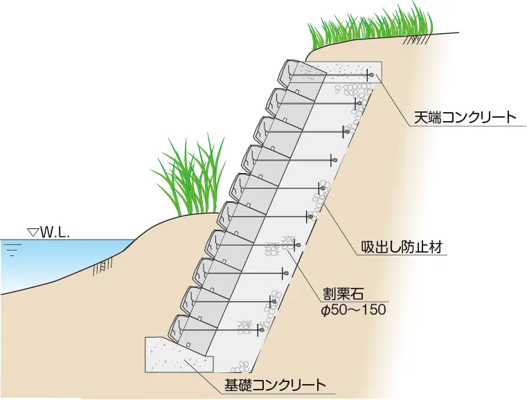 ラップブロック河川用の布積工標準断面図