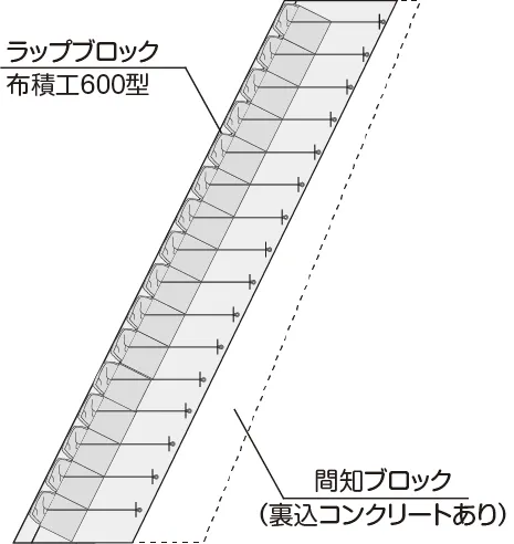 ラップブロックと間知ブロックの壁体厚比較イメージ